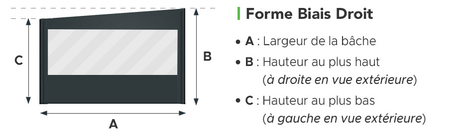 Schéma de la Forme Biais Droit de la Bâche CLOSEO