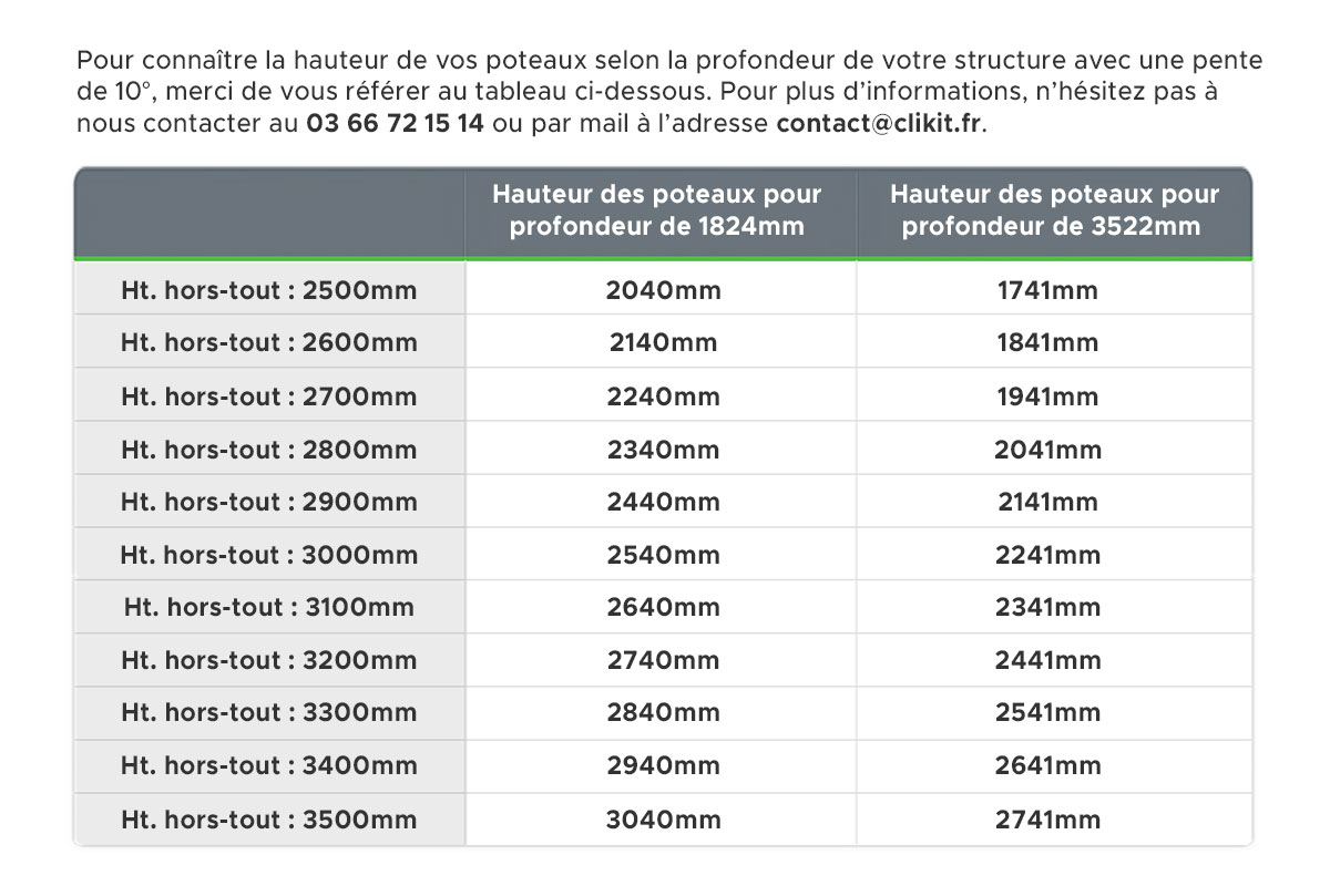 Tableau des dénivelés selon la hauteur hors-tou